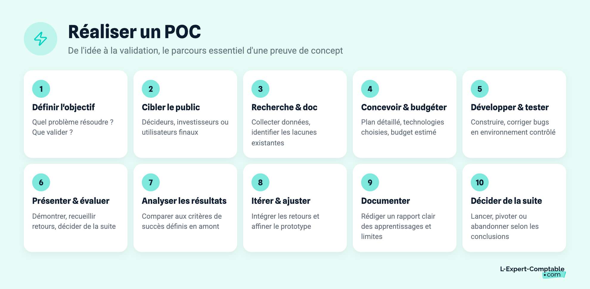 Comment réaliser un POC